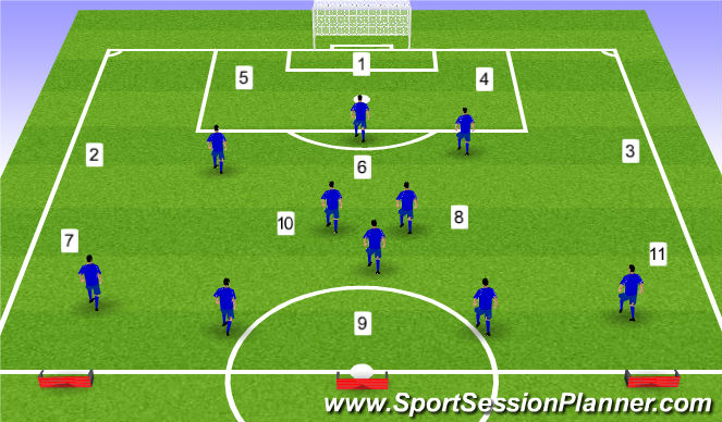 Football/Soccer Session Plan Drill (Colour): 11v11 - half field