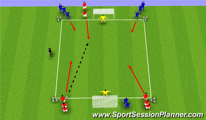 Football/Soccer Session Plan Drill (Colour): 3v2 to goal