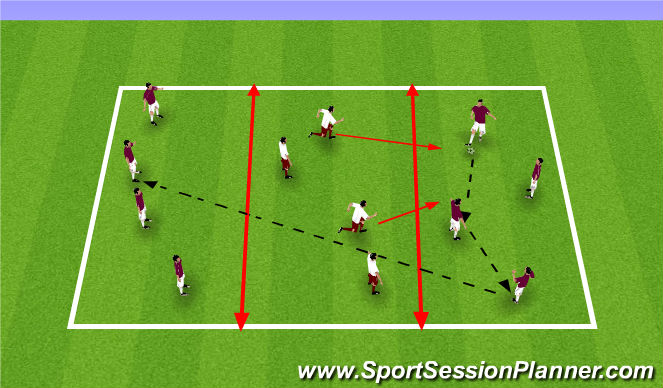 Football/Soccer Session Plan Drill (Colour): Main Theme (Semi-Opposed)