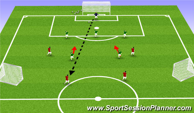Football/Soccer Session Plan Drill (Colour): Main theme 1