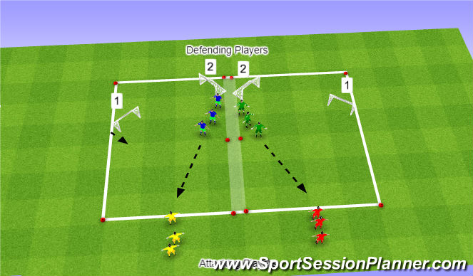 Football/Soccer Session Plan Drill (Colour): Conditioned Game z