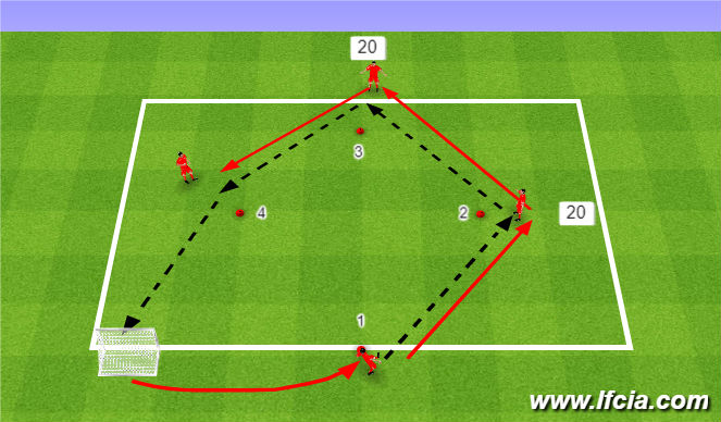 Football/Soccer Session Plan Drill (Colour): Passing and Receiving