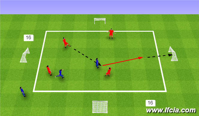 Football/Soccer Session Plan Drill (Colour): Possession Transition