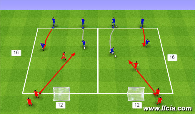 Football/Soccer Session Plan Drill (Colour): Defending 1