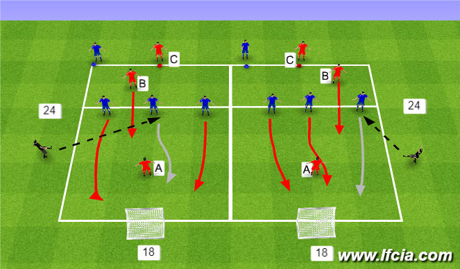 Football/Soccer Session Plan Drill (Colour): Defending 2