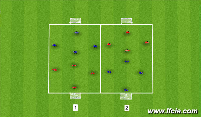 Football/Soccer Session Plan Drill (Colour): SSG