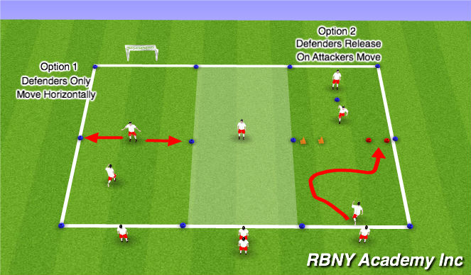 Football/Soccer Session Plan Drill (Colour): Introduction to One Versus One