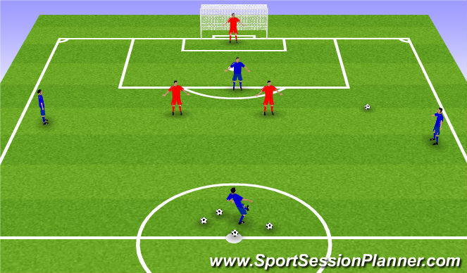 Football/Soccer Session Plan Drill (Colour): Creating Goal Scoring Opportunities by Playing in Behind