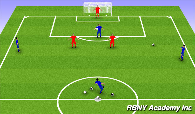 Football/Soccer Session Plan Drill (Colour): Creating Goal Scoring Opportunities by Playing in Behind