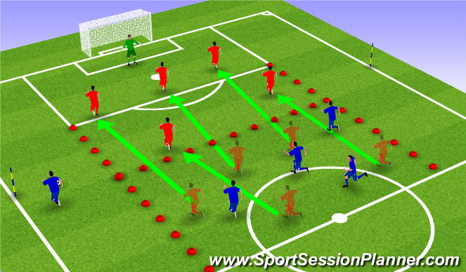 Football/Soccer Session Plan Drill (Colour): Breakout defensive recovery