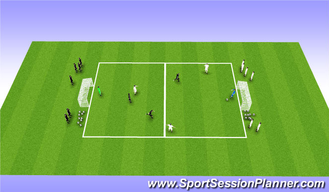 Football/Soccer Session Plan Drill (Colour): Implementation