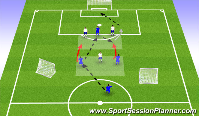 Football/Soccer Session Plan Drill (Colour): Central Players - 2v1->3v2