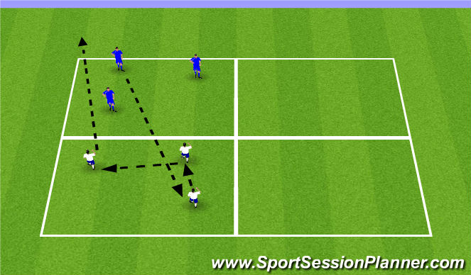 Football/Soccer Session Plan Drill (Colour): For The Gram - 3v3 soccer volleyball
