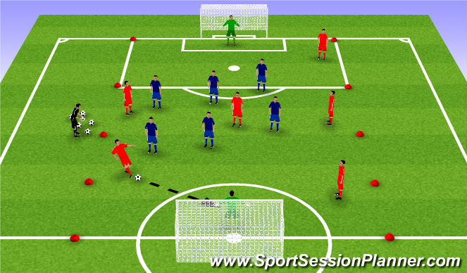 Football/Soccer Session Plan Drill (Colour): Defending with Counter