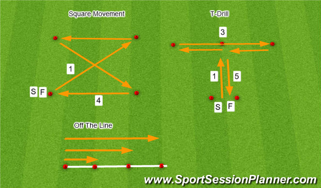 Football/Soccer Session Plan Drill (Colour): Screen 1