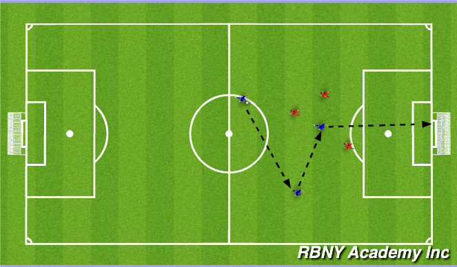 Football/Soccer Session Plan Drill (Colour): Small sided game