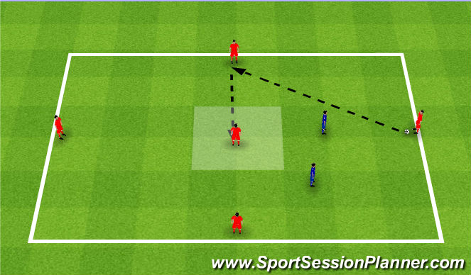 Football/Soccer Session Plan Drill (Colour): 4v1 pass through centre square. 4v1 podaj przez środkowe pole.