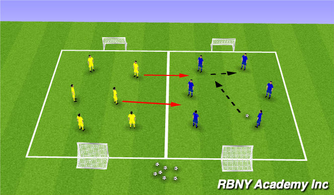 Football/Soccer Session Plan Drill (Colour): 2 Team 2 box game