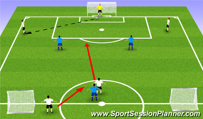 Football/Soccer Session Plan Drill (Colour): JUEGO POSICION