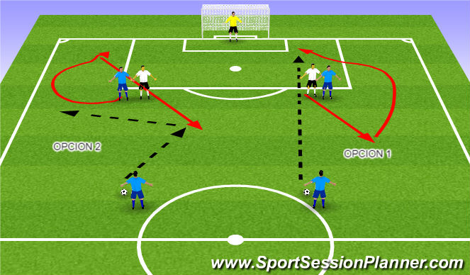 Football/Soccer Session Plan Drill (Colour): DESMARQUES DE LOS PUNTAS