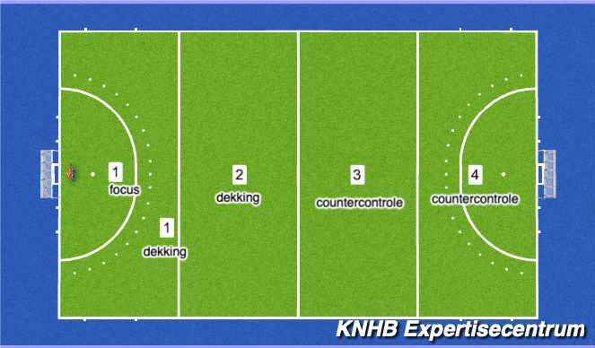Hockey Session Plan Drill (Colour): Screen 1