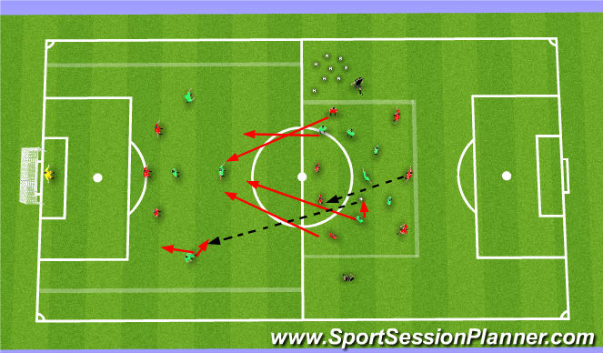 Football/Soccer Session Plan Drill (Colour): Possession / Counter Attacking game against a Back 3 with 2 x Recovering Central Midfielders