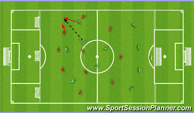 Football/Soccer Session Plan Drill (Colour): Attacking session against a 3-4-3 : 11 v 10