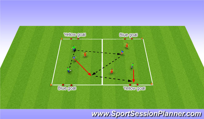 Football/Soccer Session Plan Drill (Colour): SSG 3v3+2