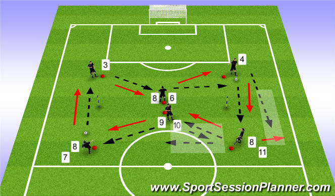 Football/Soccer Session Plan Drill (Colour): 1. Positional passing patterns