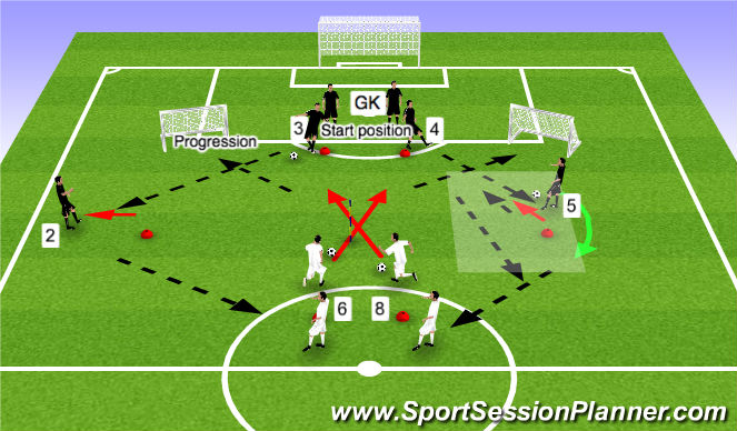 Football/Soccer Session Plan Drill (Colour): 3. Positional practice- structured build up