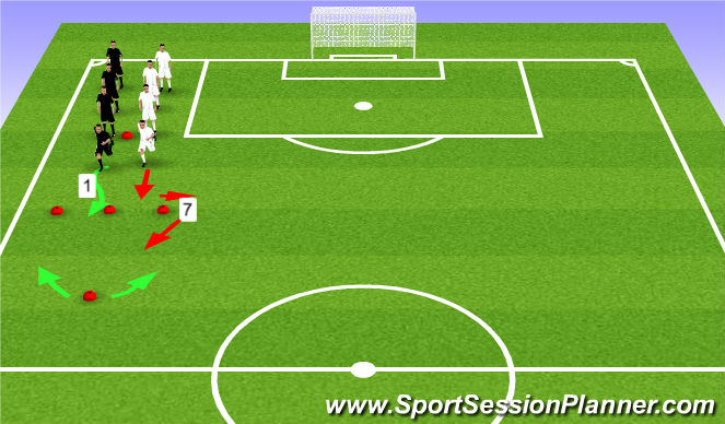 Football/Soccer Session Plan Drill (Colour): 3. Sharp feet, dynamic sets