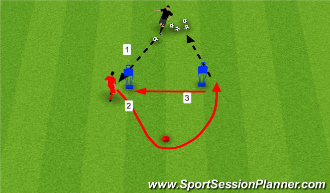 Football/Soccer Session Plan Drill (Colour): Receive/Control/Pass