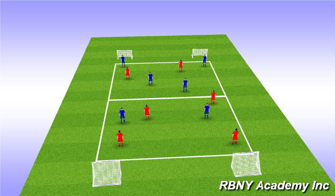 Football/Soccer Session Plan Drill (Colour): 6v6 Game with 4 small goals