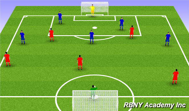 Football/Soccer Session Plan Drill (Colour): 6v6 Game with GKs