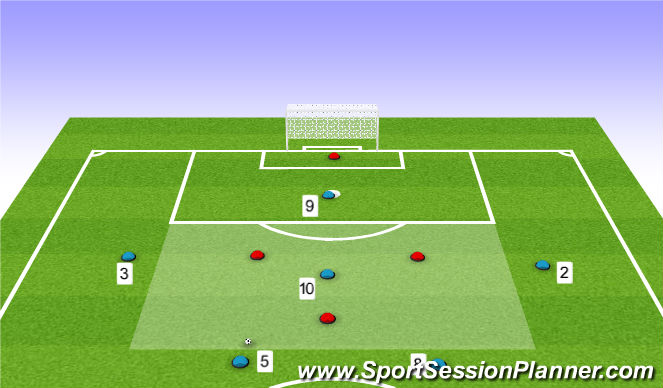 Football/Soccer Session Plan Drill (Colour): Directional Possession Practice