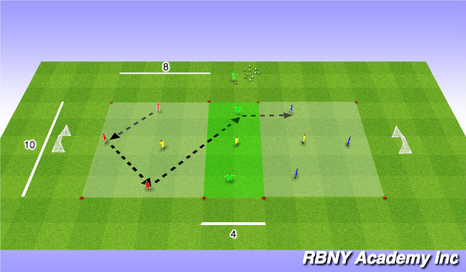 Football/Soccer Session Plan Drill (Colour): Intro - Transition Rondo