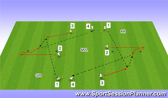 Football/Soccer Session Plan Drill (Colour): Open and suport striker