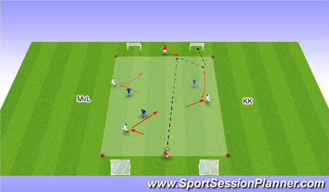 Football/Soccer Session Plan Drill (Colour): 3 vs 3 + 2 Possession