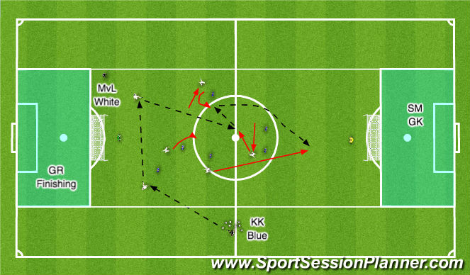 Football/Soccer Session Plan Drill (Colour): 6+GK vs 6+GK - Suport Striker