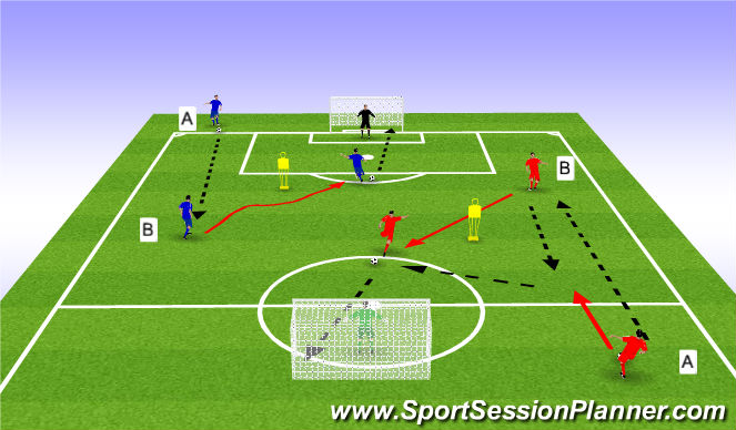 Football/Soccer Session Plan Drill (Colour): Activity 1