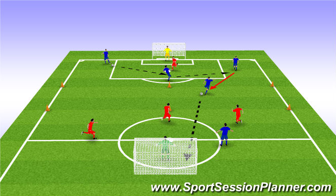 Football/Soccer Session Plan Drill (Colour): Activity 2