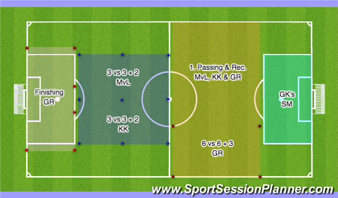 Football/Soccer Session Plan Drill (Colour): Set Up Field
