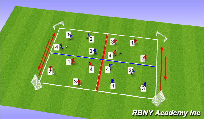 Football/Soccer Session Plan Drill (Colour): Transition 1