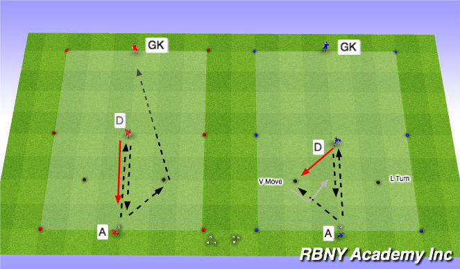 Football/Soccer Session Plan Drill (Colour): 1v1 to Goal