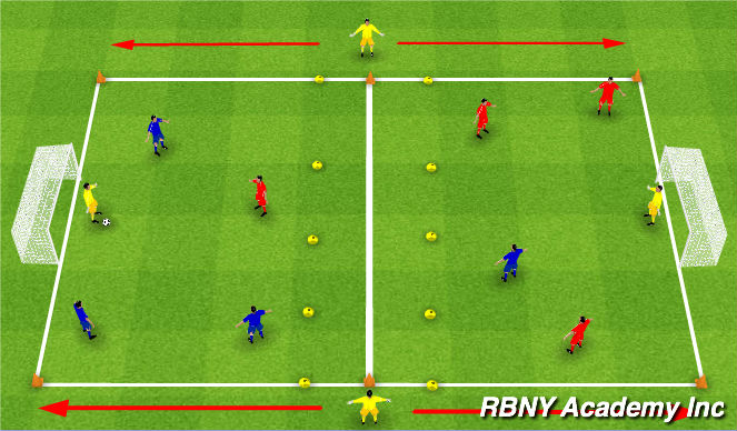 Football/Soccer Session Plan Drill (Colour): CG:  4v4+4 with free zone