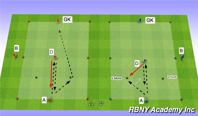 Football/Soccer Session Plan Drill (Colour): 2v1 to goal