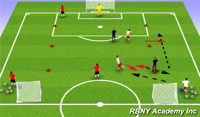 Football/Soccer Session Plan Drill (Colour): Main Activity