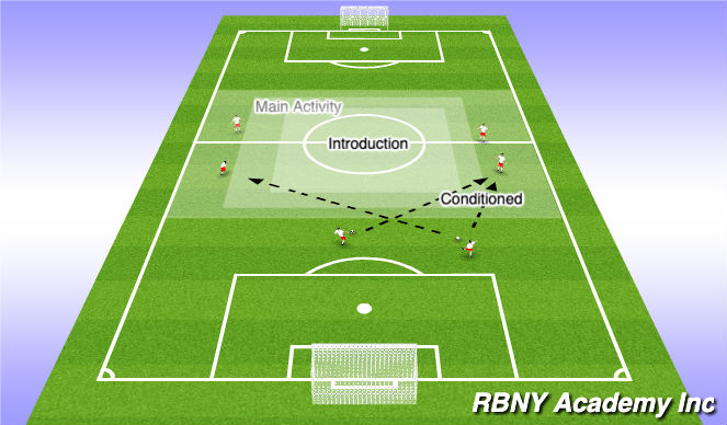 Football/Soccer Session Plan Drill (Colour): FieldMap - 6ws