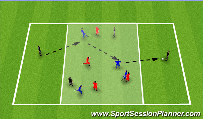 Football/Soccer Session Plan Drill (Colour): 4v4+2