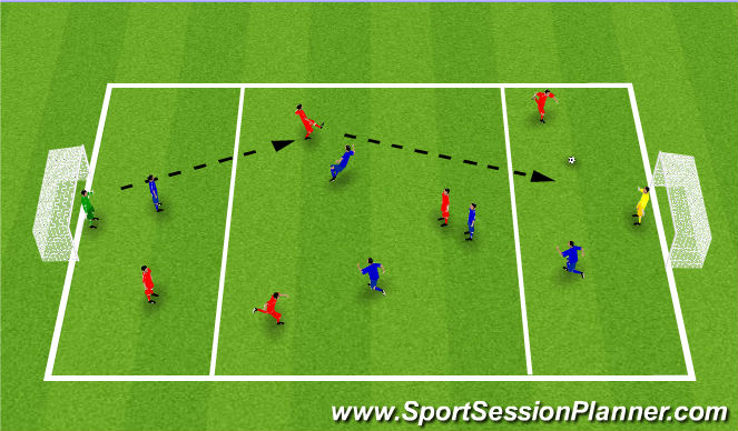 Football/Soccer Session Plan Drill (Colour): Condition game